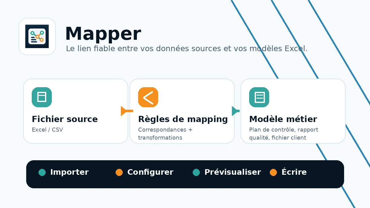Mapper logiciel de mapping de données Excel CSV vers modèles métier